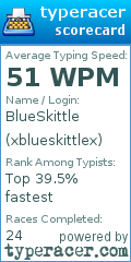 Scorecard for user xblueskittlex