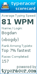 Scorecard for user xbogdy