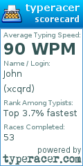 Scorecard for user xcqrd