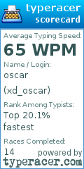 Scorecard for user xd_oscar