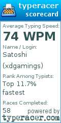Scorecard for user xdgamings