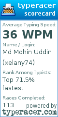 Scorecard for user xelany74