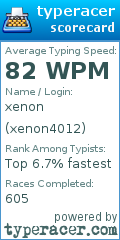 Scorecard for user xenon4012