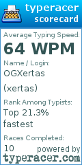 Scorecard for user xertas