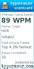 Scorecard for user xhalo