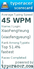 Scorecard for user xiaofengyeung