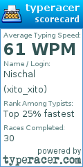 Scorecard for user xito_xito