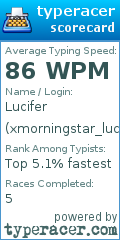 Scorecard for user xmorningstar_lucifer