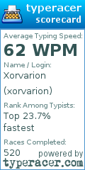 Scorecard for user xorvarion