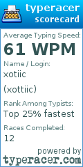 Scorecard for user xottiic