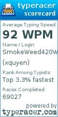 Scorecard for user xquyen