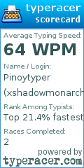 Scorecard for user xshadowmonarchx