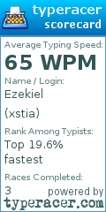 Scorecard for user xstia