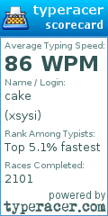 Scorecard for user xsysi