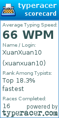 Scorecard for user xuanxuan10