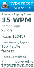 Scorecard for user xuxin12345