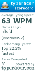 Scorecard for user xxdrew092