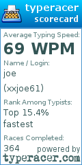 Scorecard for user xxjoe61