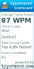 Scorecard for user xxshor