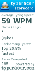 Scorecard for user xyko