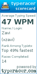 Scorecard for user xzavi