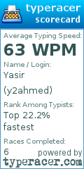 Scorecard for user y2ahmed