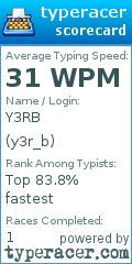 Scorecard for user y3r_b