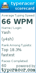 Scorecard for user y4sh