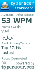 Scorecard for user y_k_s