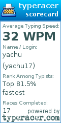Scorecard for user yachu17