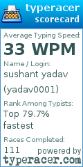 Scorecard for user yadav0001
