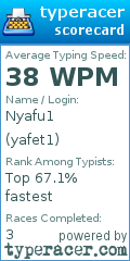 Scorecard for user yafet1