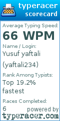Scorecard for user yaftali234