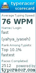 Scorecard for user yahya_iyaseh