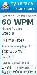 Scorecard for user yama_ste