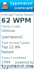 Scorecard for user yamatano