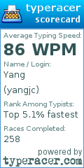 Scorecard for user yangjc