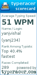 Scorecard for user yanj234