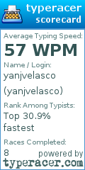 Scorecard for user yanjvelasco