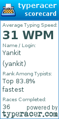 Scorecard for user yankit