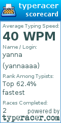 Scorecard for user yannaaaa
