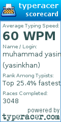 Scorecard for user yasinkhan