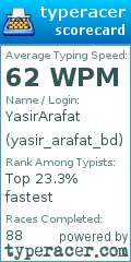 Scorecard for user yasir_arafat_bd