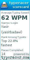Scorecard for user yasirbadawi