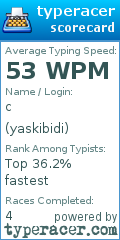 Scorecard for user yaskibidi