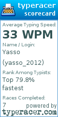 Scorecard for user yasso_2012