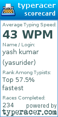 Scorecard for user yasurider