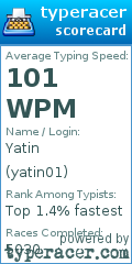 Scorecard for user yatin01