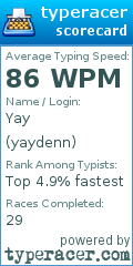 Scorecard for user yaydenn