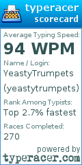 Scorecard for user yeastytrumpets
